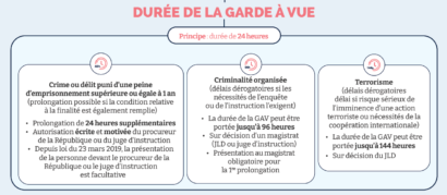 Comment Se D roule Une Garde Vue Ma tre Valentin Simonnet Avocat comment-se-d-roule-une-garde-vue-ma-tre-valentin-simonnet-avocat